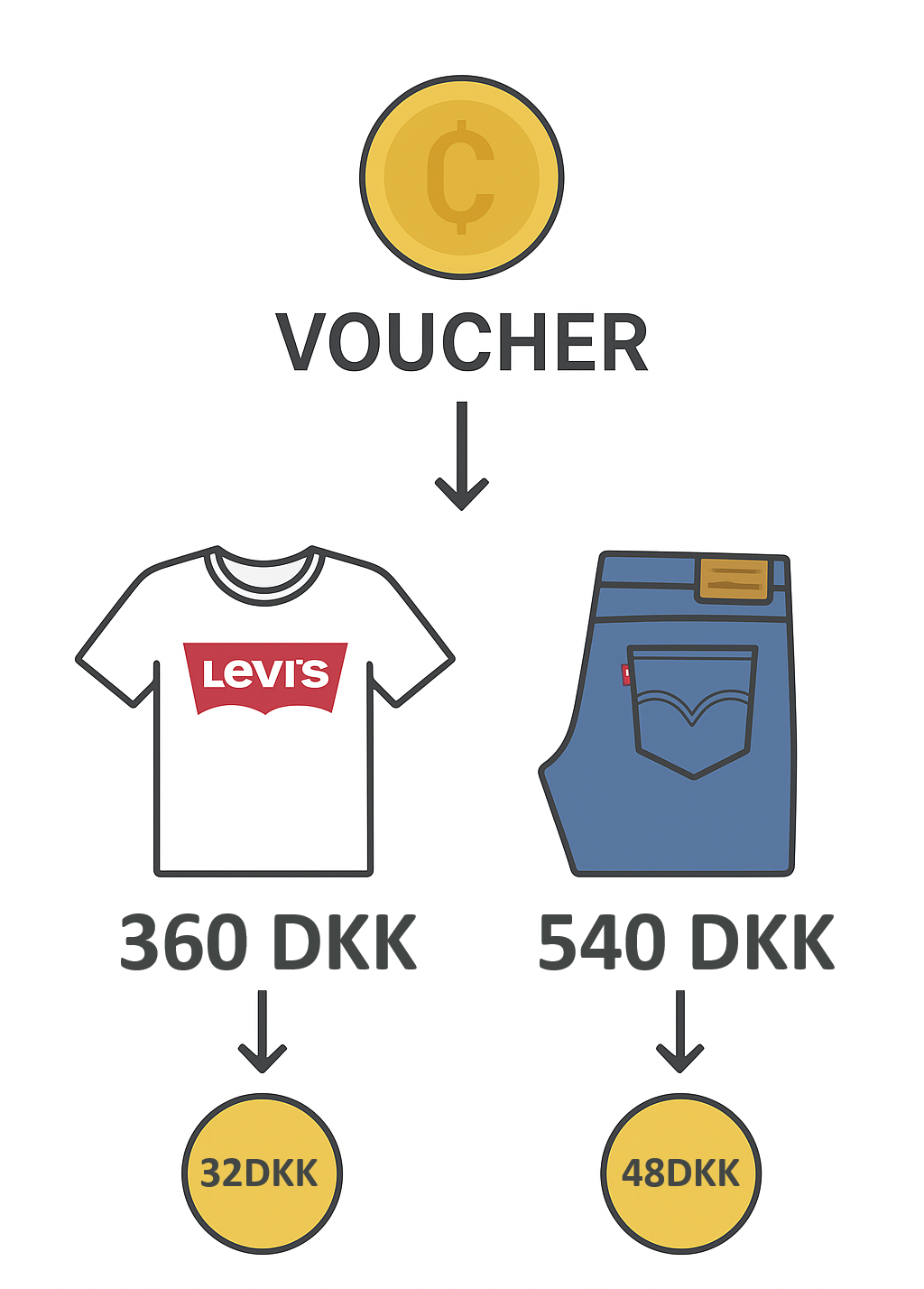 coins voucher DKK.png