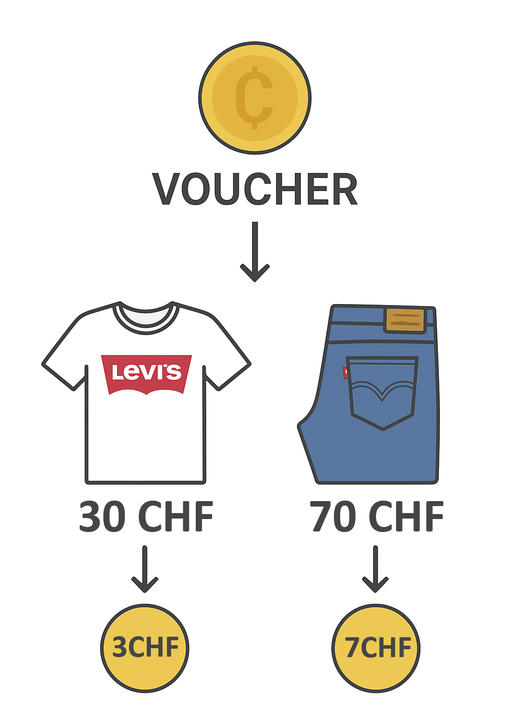 coins voucher CHF.png